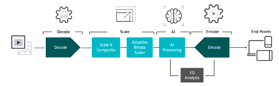 Block Diagram - AMD / Xilinx Alveo™ MA35D Accelerator